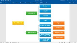 CÓMO HACER UN CUADRO SINÓPTICO EN WORD [upl. by Enirok205]