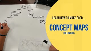 Introduction to Concept Maps The Basics [upl. by Dustan]