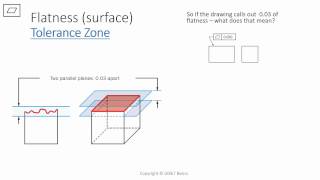 GDampT Basics  Flatness [upl. by Westleigh]