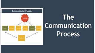 The Communication Process Explained [upl. by Sirrep625]