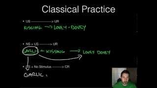 AP Psychology  Learning  Part 1  Classical Conditioning [upl. by Lian]