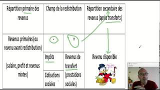 Des revenus primaires aux revenus disponibles ECONOMIE [upl. by Trebloc]