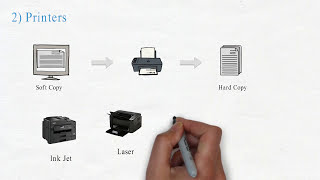 Output Device  What is Output Devices [upl. by Jude]