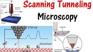 Scanning tunneling microscopy [upl. by Lime981]