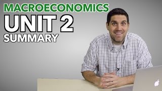 Macro Unit 2 Summary Old Version Measuring the Economy [upl. by Llenart]