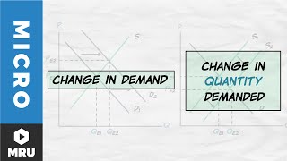 Supply and Demand Terminology [upl. by Mayda]