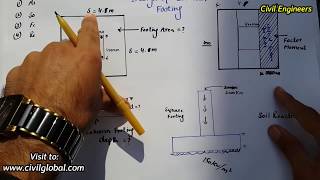 Design of column footing [upl. by Enyale]