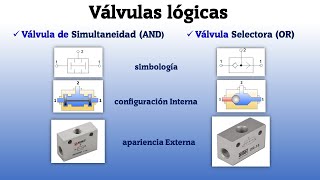 VÁLVULAS LÓGICAS NEUMÁTICA  👉 SIMULTANEIDAD AND 👉 SELECTORA OR [upl. by Schecter]