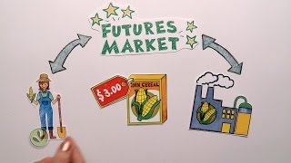 Futures Market Explained [upl. by Yelrebmik648]