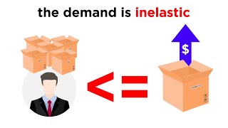 Changes in Supply and Demand [upl. by Nolyk]