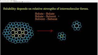 Chem 102 Chapter 111 Solutions and How They Form [upl. by Lachlan]