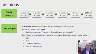 A pacemaker for your OVERACTIVE bladder  Everything YOU need to know [upl. by Angadresma]