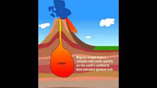 Geology of extrusive rocks [upl. by Giamo]