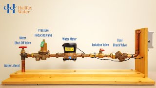 How a Water Meter Works [upl. by Madella]