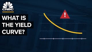 How The Yield Curve Predicted Every Recession For The Past 50 Years [upl. by Liddle977]