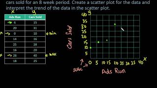 Creating a Scatter Plot by Hand [upl. by Arrimat]