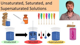 Unsaturated Saturated and Supersaturated Solutions [upl. by Clemence]