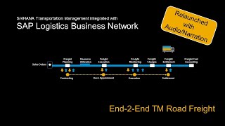 SAP Logistics Business Network Freight Collaboration with SAP TM [upl. by Cheney]