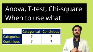 Anova T test Chi square When to use whatUnderstanding details about the hypothesis testing [upl. by Maximo]