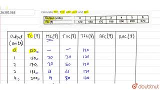 Calculate TFC TVC AFC AVC and MC  Class 11 ECONOMICS COST  Doubtnut [upl. by Arualana]