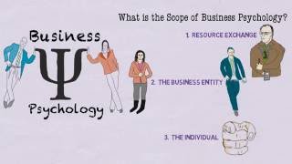 What is Business Psychology [upl. by Yenreit]