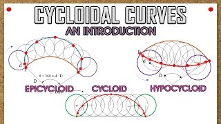 Introduction to Cycloidal Curves Cycloid Epicycloid amp Hypocycloid [upl. by Duaner]