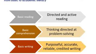 Academic Literacy Section 1 [upl. by Yruoc]