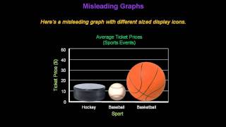 Identifying Misleading Graphs  Konst Math [upl. by Shipp551]