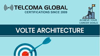 VoLTE architecture Voice over Long Term Evolution by TELCOMA Global [upl. by Cyd]