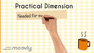 Sternbergs triarchic theory [upl. by Eihcir]