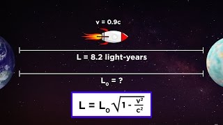 Special Relativity Part 3 Length Contraction [upl. by Adnole]