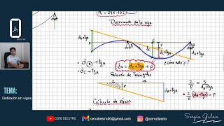 Área de Momentos  Viga isostática [upl. by Caspar]