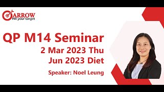 Module 14 Overview by Noel Leung Mar 2023 [upl. by Atinuhs]