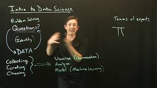 Intro to Data Science What is Data Science [upl. by Hadwyn]