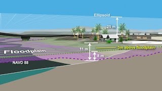 NOAA’s VDatum Transforming Heights between Vertical Datums [upl. by Goebel]