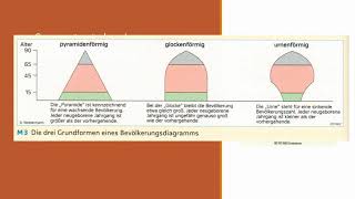 Auswertung eines Bevölkerungsdiagramms [upl. by Adnerad]