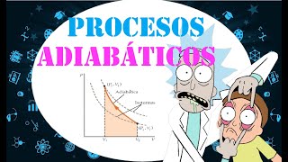 FISICOQUÍMICA Procesos Adiabáticos 🤓👌 [upl. by Feodor]