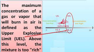 Explosive limits LEL and UEL [upl. by Thordia]