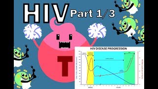 HIV Pathophysiology 13  Overview [upl. by Zara]