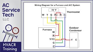 Thermostat Wiring to a Furnace and AC Unit Color Code How it Works Diagram [upl. by Faludi]