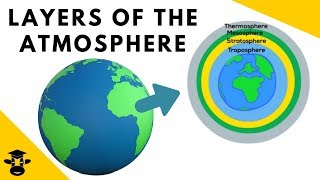 Different layers of atmosphere [upl. by Melas150]