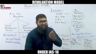 Luqman Rafiq  Revaluation Model under IAS 16 PPE [upl. by Gladdie]