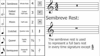 Music Theory Breve Double Whole Note [upl. by Anahsor]