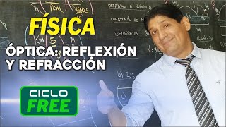 FÍSICA  Reflexión y refracción CICLO FREE [upl. by Atnwahs]