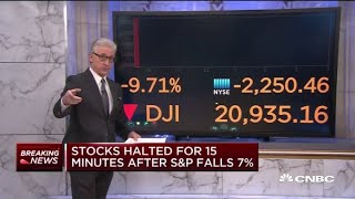 Stocks halted for 15 minutes at open after SampP 500 drops 7 [upl. by Yzzo204]