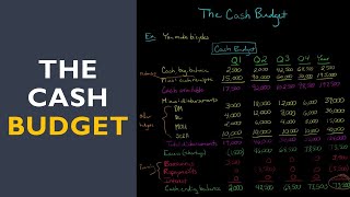 The Cash Budget [upl. by Craig]