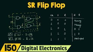 Introduction to SR Flip Flop [upl. by Leuamme]