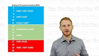 RPE  Rating of Perceived Exertion [upl. by Teague406]