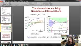 Isothermal transformation diagrams and non equilibrium Fe C structures [upl. by Claus]