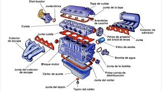 PARTES DE UN MOTOR DE COMBUSTIÓN INTERNA  APRENDE EN 3 MINUTOS [upl. by Erdnuaed246]